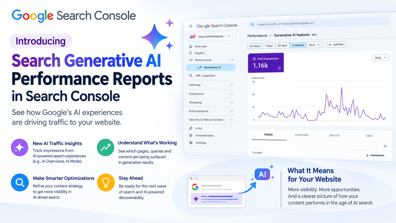 Search Generative AI